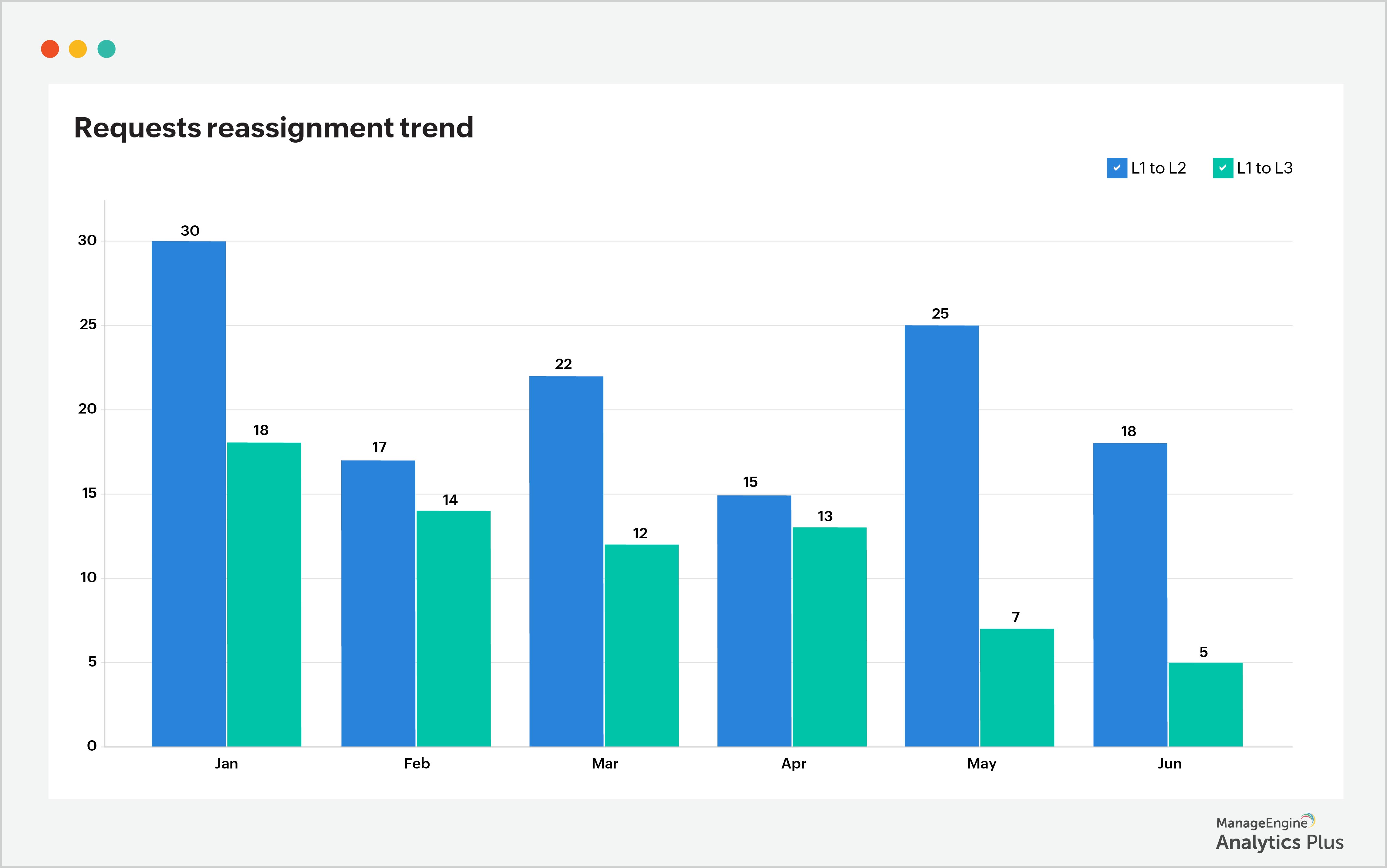 5 Help Desk Practices That Are Hurting Your Customer Experience Part 2 It Analytics Blogs 5 Help Desk Practices That Are Hurting Your Customer Experience Part 2 It Analytics Blogs